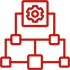 Comprehensive Framework